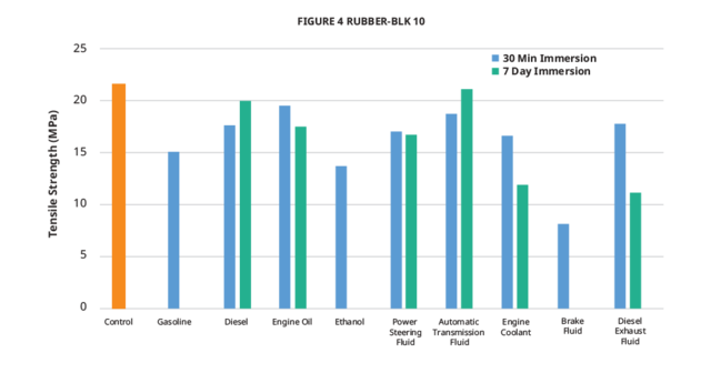 3d-systems-figure-4-rubber-blk-10-automotive-fluid-chart-tensile-strength-web.png