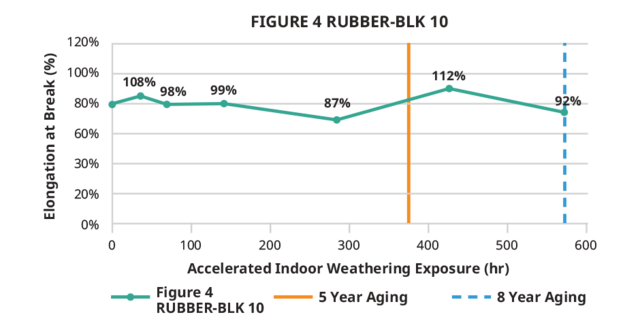 1617175794758733.png 3d-systems-figure-4-rubber-blk-10-indoor-elongation-web.png